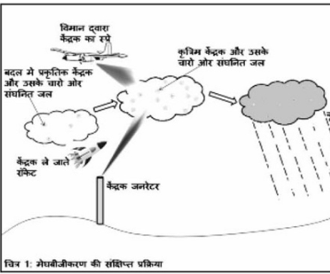 सोर्स: indiawaterportal.org